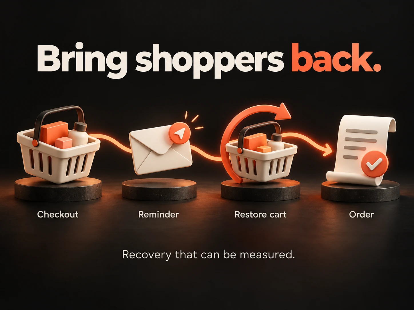Illustration of the checkout, reminder, cart restoration, and order workflow